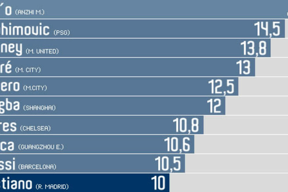 Marka, Foto: Marca.com