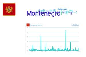Vlade Crne Gore i Hrvatske među 25 najbolje povezanih na Twitteru