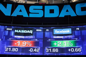Rast akcija Facebooka za tri odsto