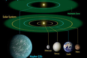 Slična Zemlji: Potvrđeno postojanje planete Kepler 22-b