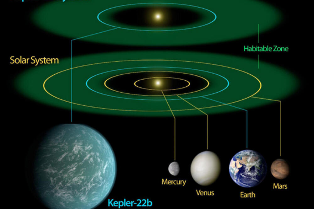 Kepler, Foto: Space.com