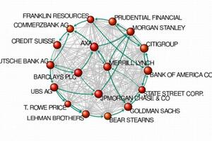 Ko vlada svjetskom ekonomijom?