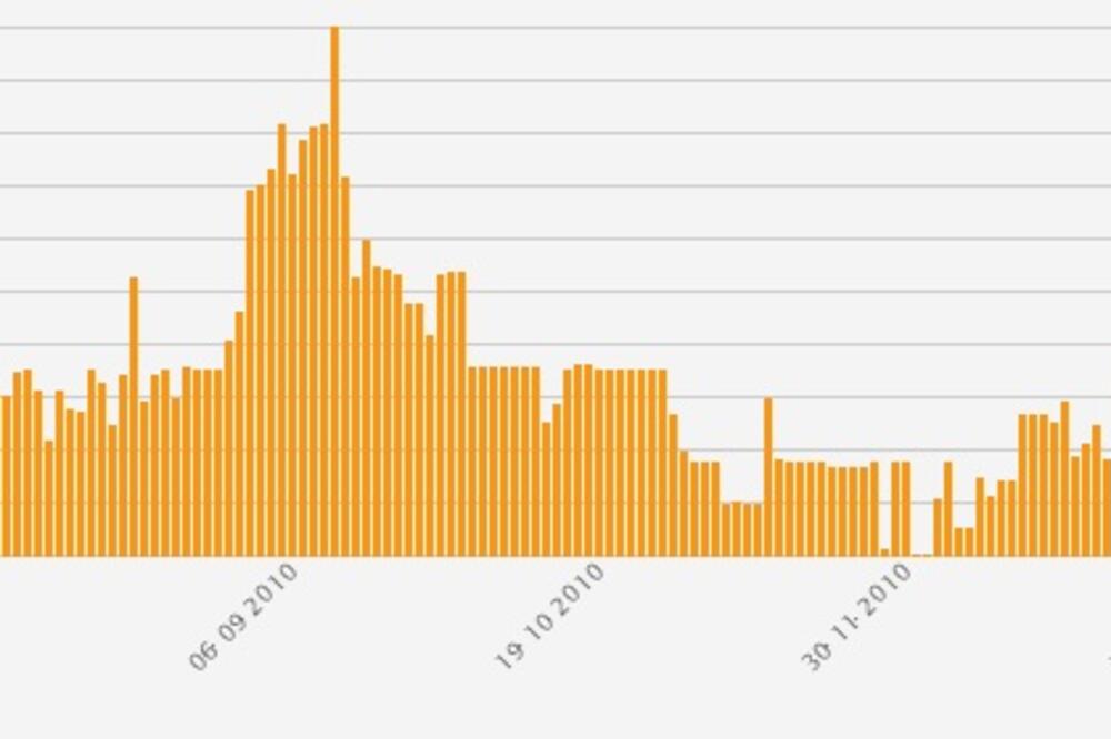 Podgorički broker, Foto: Arhiva Vijesti