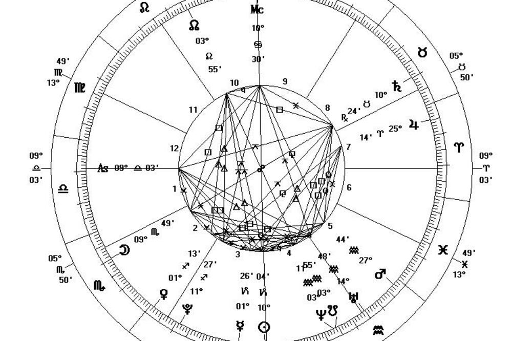 Horoskop, Foto: Wikipedia