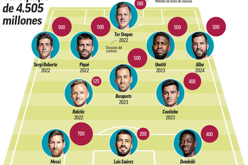 Tim Barselone, Foto: Marca