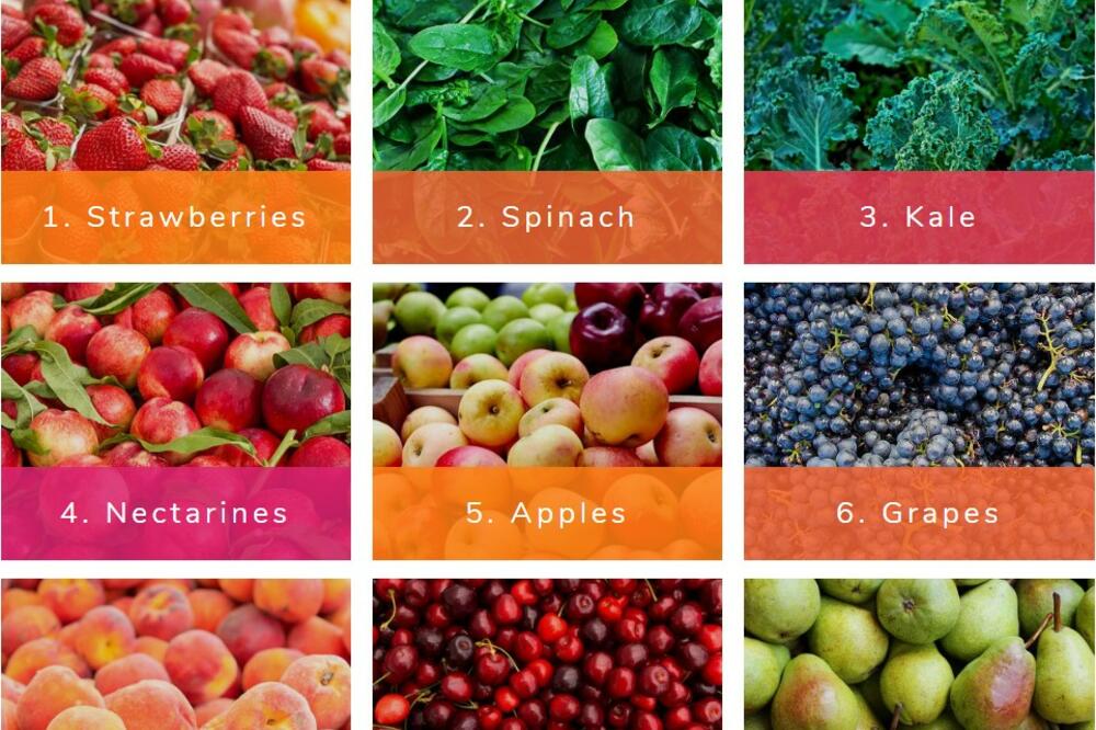 Dio liste "Prljavih 12", Foto: Ewg.org