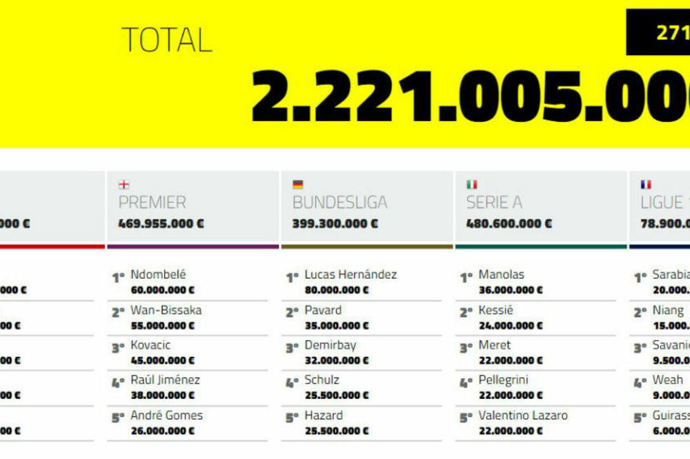 Ljetni prelazni rok počeo je burno, Foto: Marca