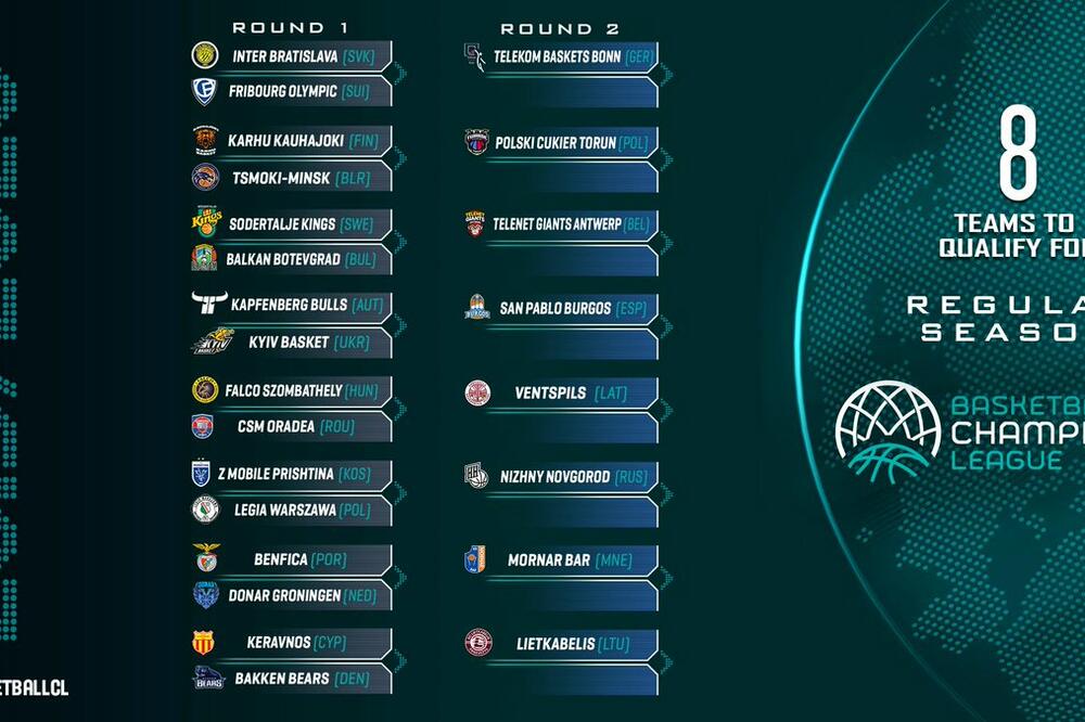 Žrijeb kvalifikacija