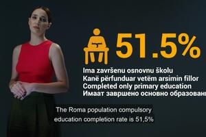 Postupanje prema Romima je ispit za nas na Zapadnom Balkanu – da...