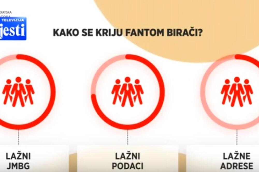 Kako se kriju fantom birači?, Foto: Screenshot/TV Vijesti