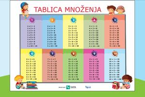 Poklon poster – tablica množenja