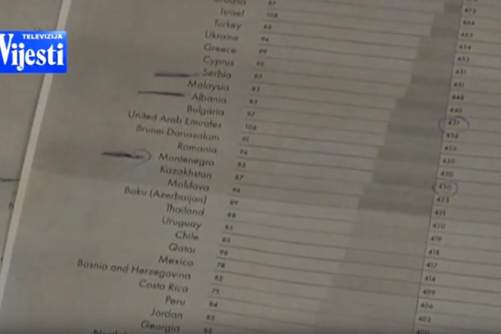 PISA testiranje, Foto: Screenshot/TV Vijesti