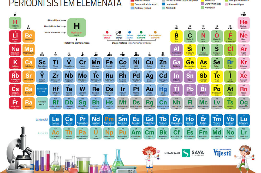 Periodni sistem elemenata