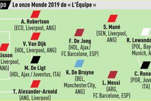 Pet igrača Liverpula, Mesi, Ronaldo...