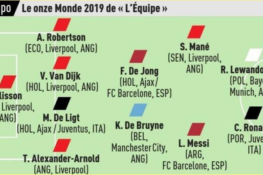 Najbolja ekipa 2019.