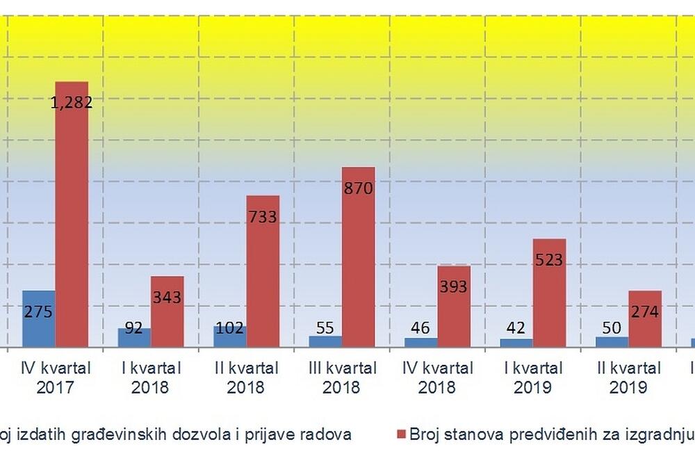 Grafikon Monstata, Foto: Monstat