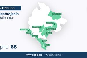 Od koronavirusa ukupno oporavljeno 88 inficiranih