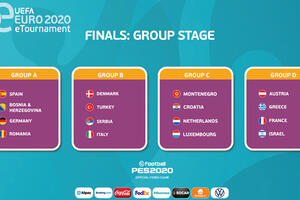 Crna Gora dobila protivnike na EEURO 2020: Za titulu 23. i 24. maja