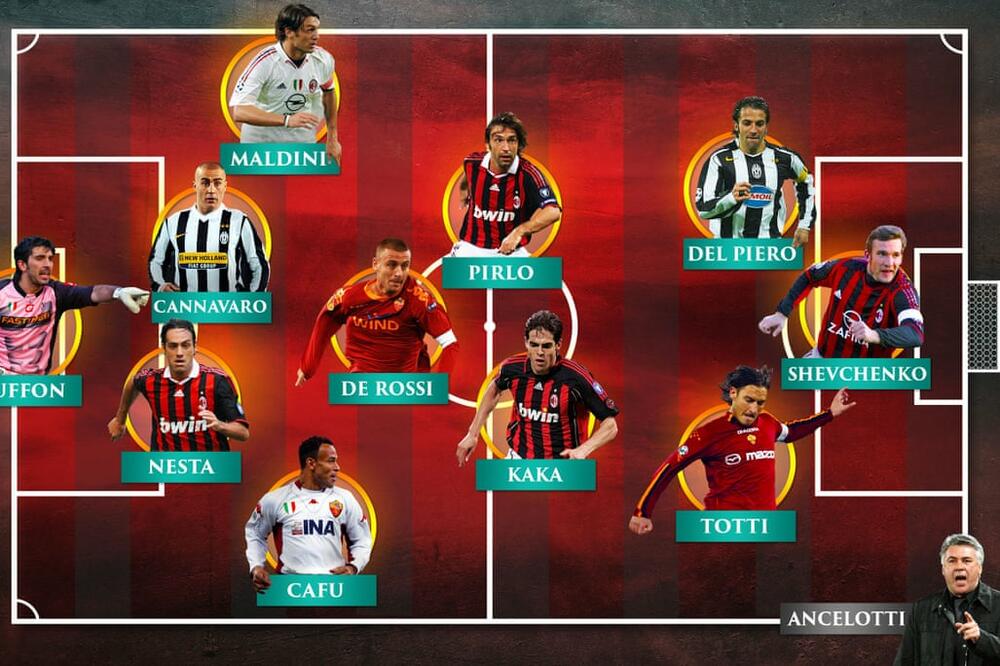 Tim prve decenije XXI vijeka, Foto: Guardian