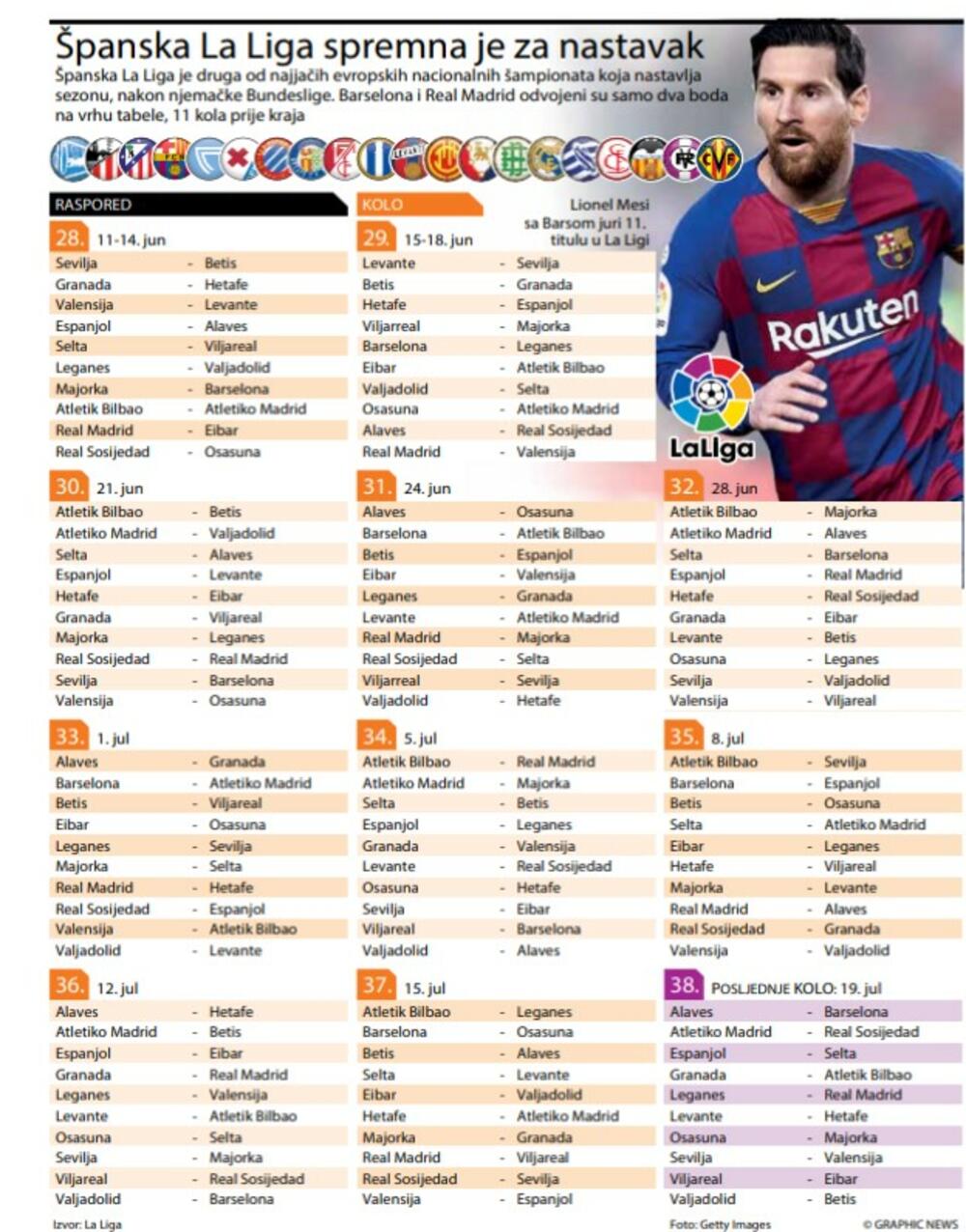 Raspored La Lige do kraja sezone