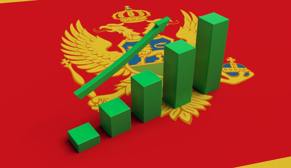 Montenegro, economy