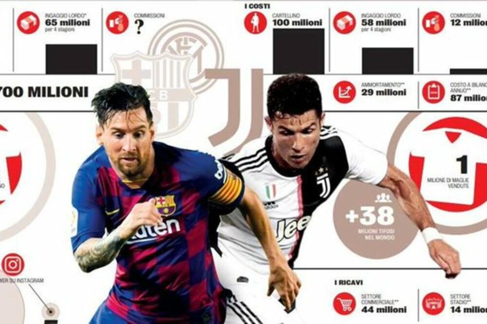 Gazetin "plan" za dovođenje Mesija, Foto: Gazzeta dello sport