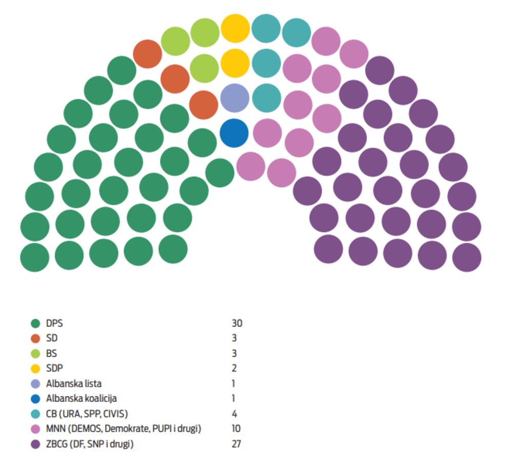  Parlamentarni izbori 2020.