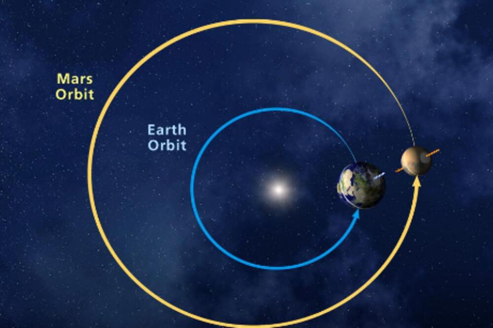 Marsova i Zemljina orbita, Foto: Printscreen YouTube
