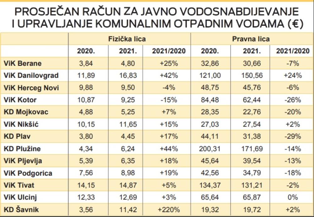 Izvor podataka Regulatorna agencija za energetiku