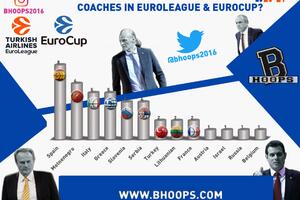 Drugi u Evropi: Crna Gora - zemlja sa šest trenera u evropskim...