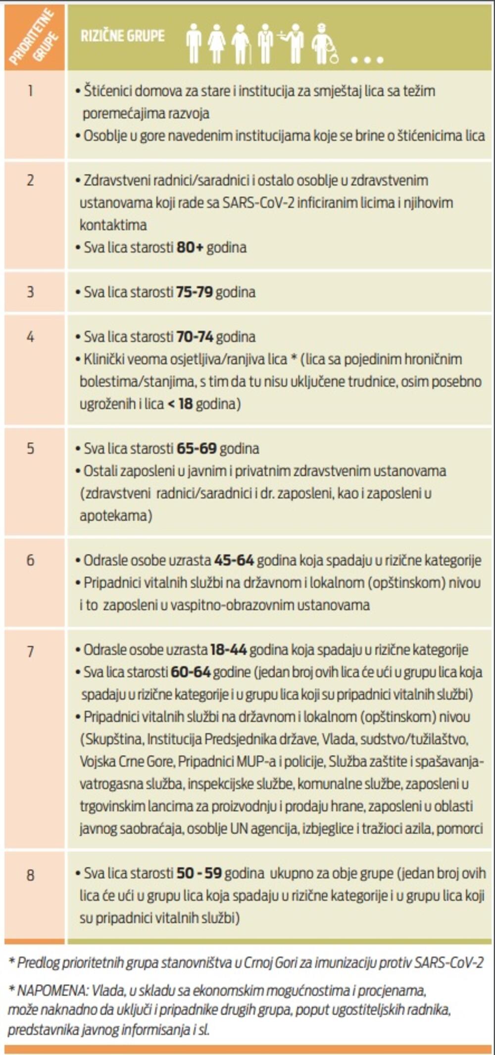vakcinacija Crna Gora