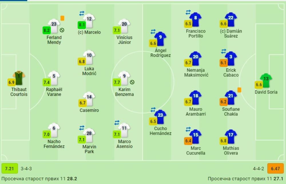 Real Madrid - Hetafe