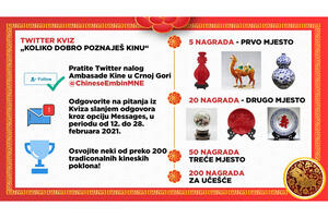 Učestvujte u Twitter kvizu „Koliko dobro poznaješ Kinu?“