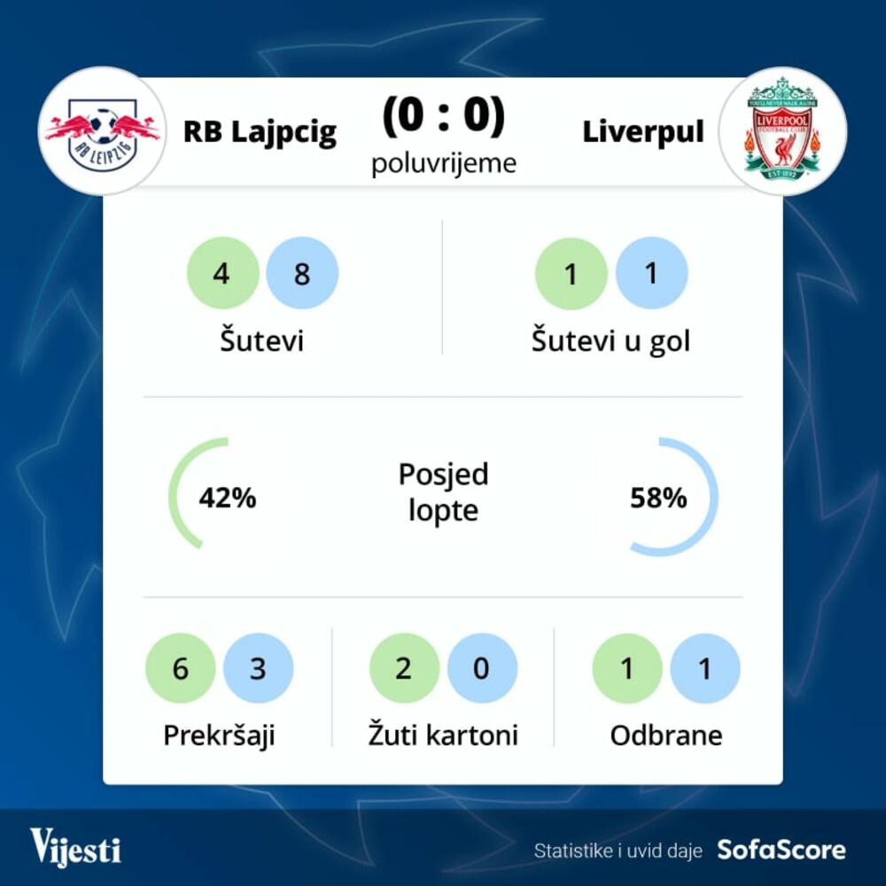Lajpcig Liverpul grafika