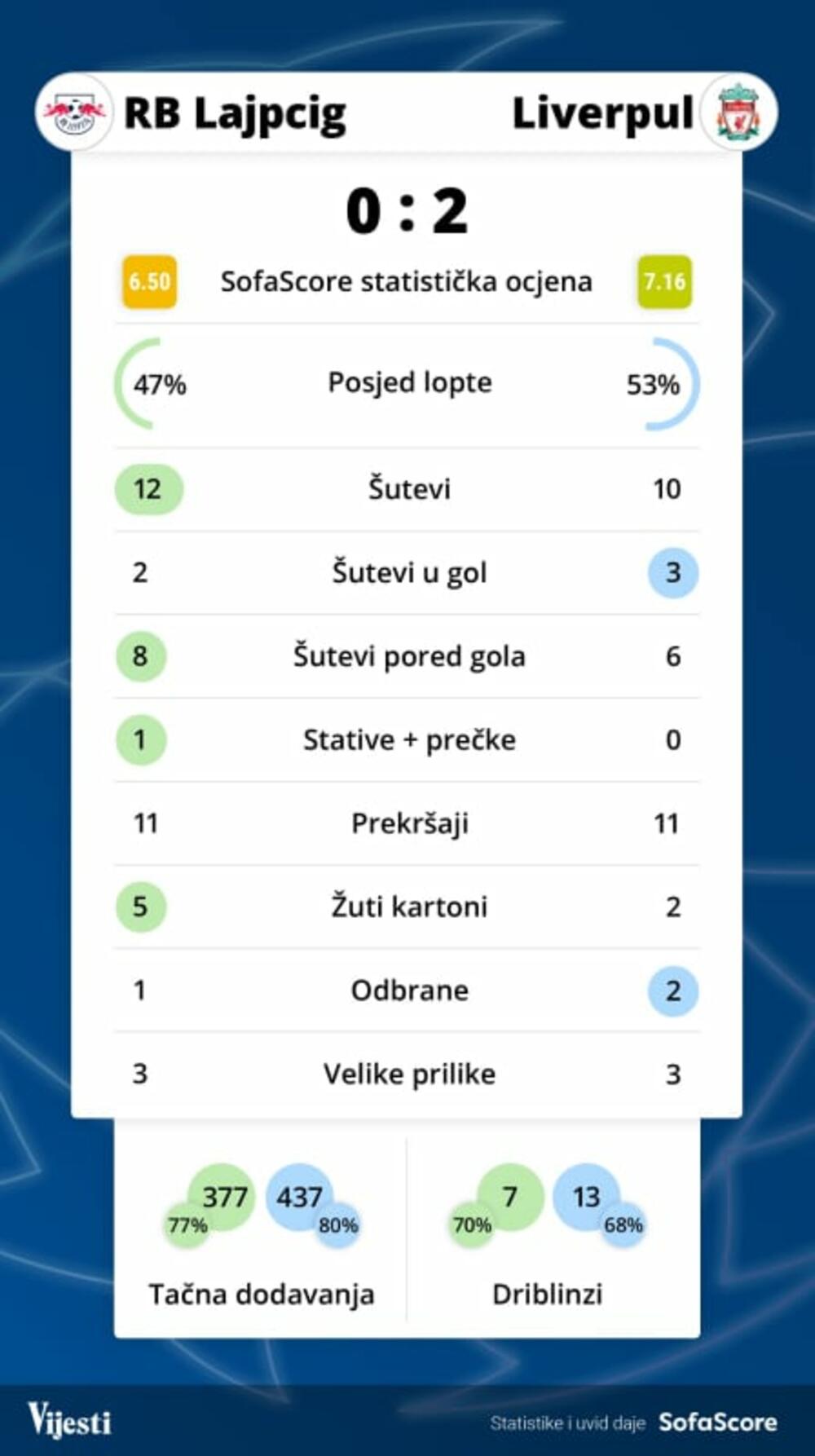 Lajpcig Liverpul grafika