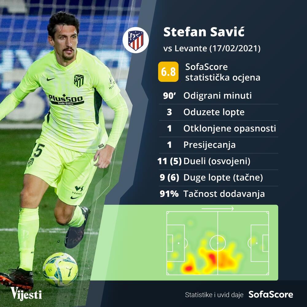 savić stat