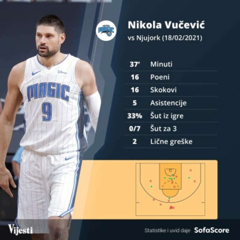 Nikola Vučević grafika