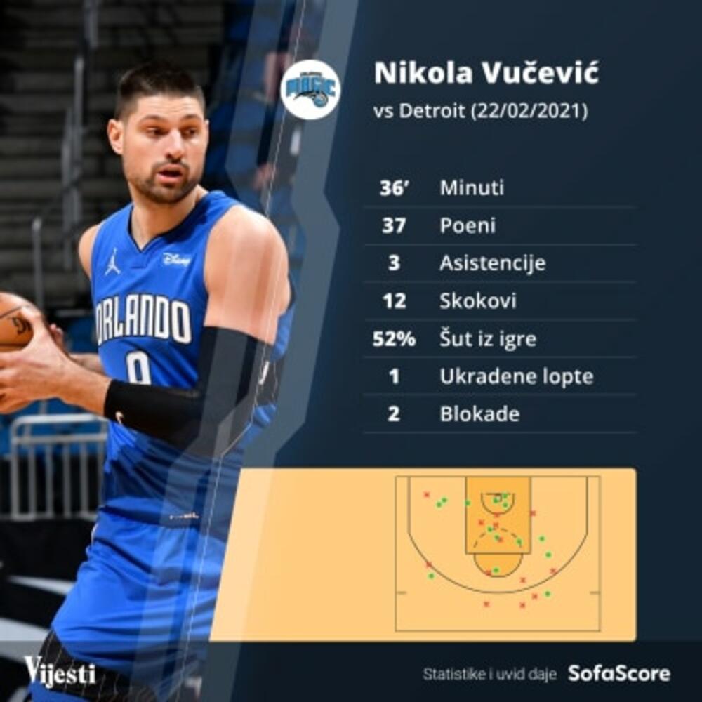 Nikola Vučević grafika