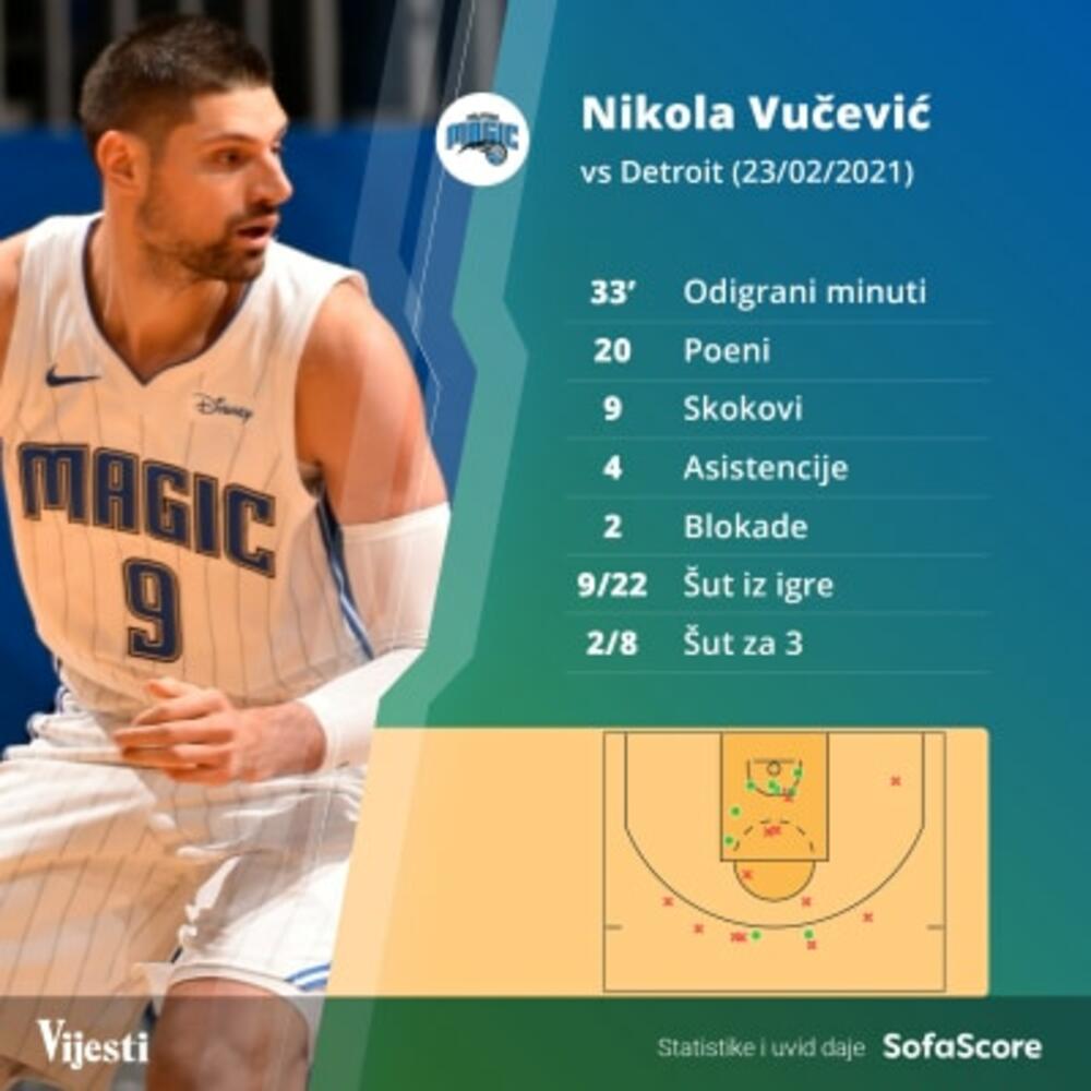 Nikola Vučević grafika