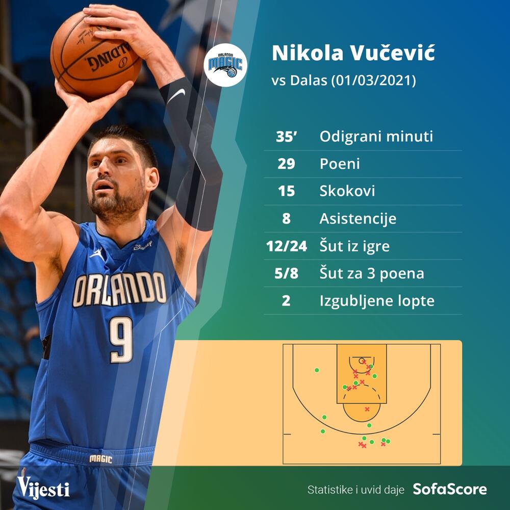 Nikola Vučević grafika