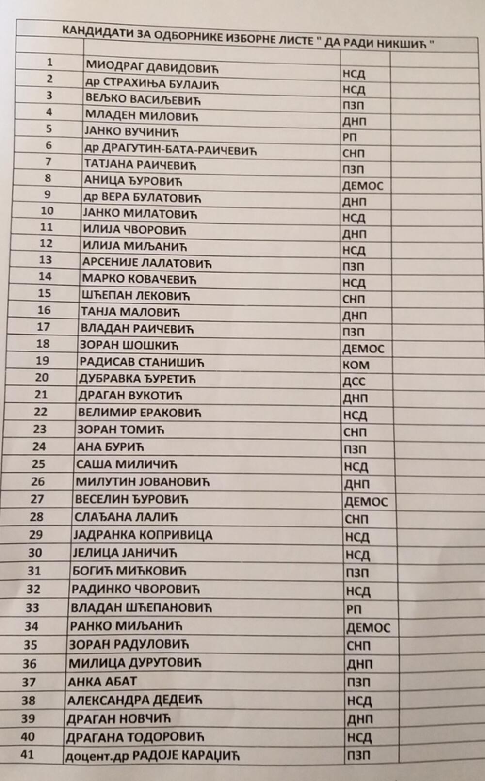 Lista