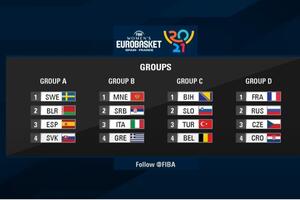 Crna Gora protiv Srbije na Eurobasketu