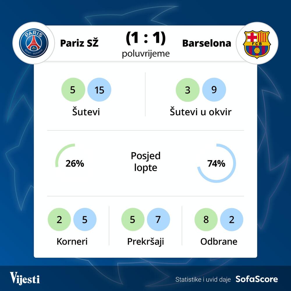 PSŽ - Barselona grafika