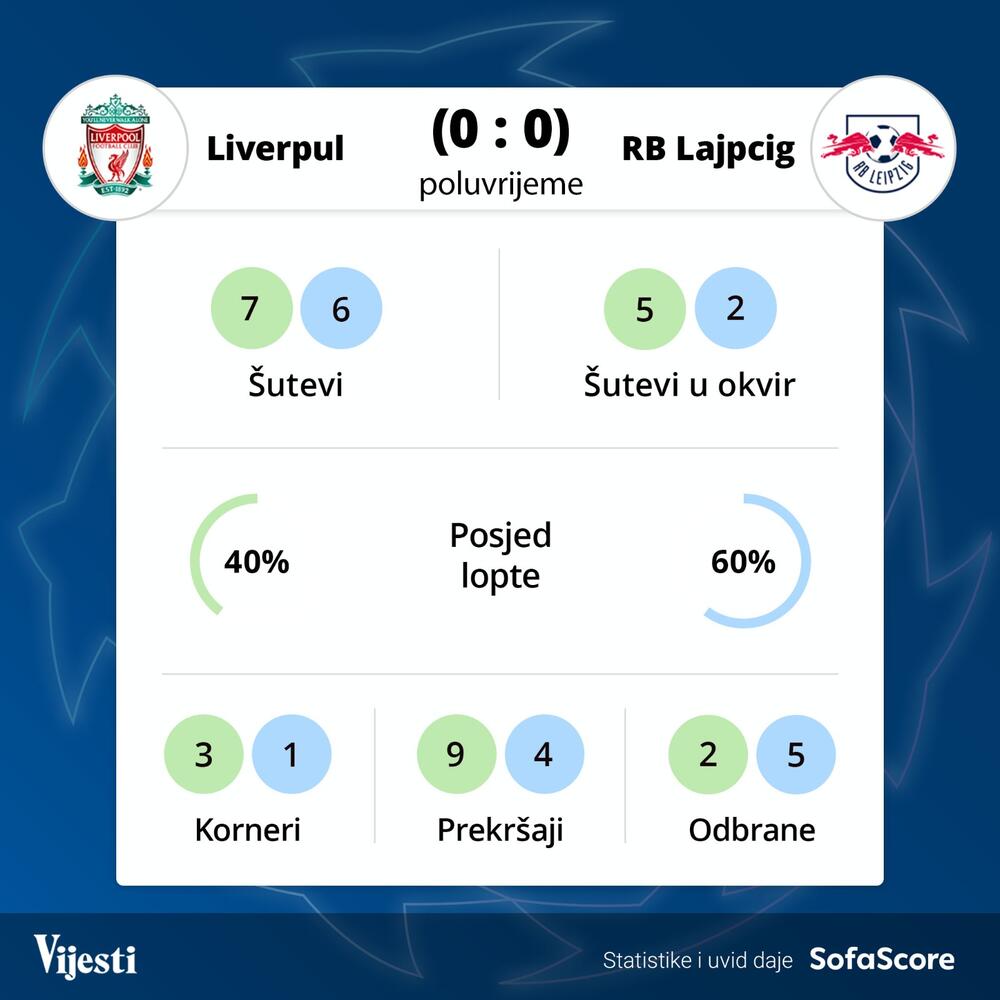 Liverpul - Lajpcig grafika