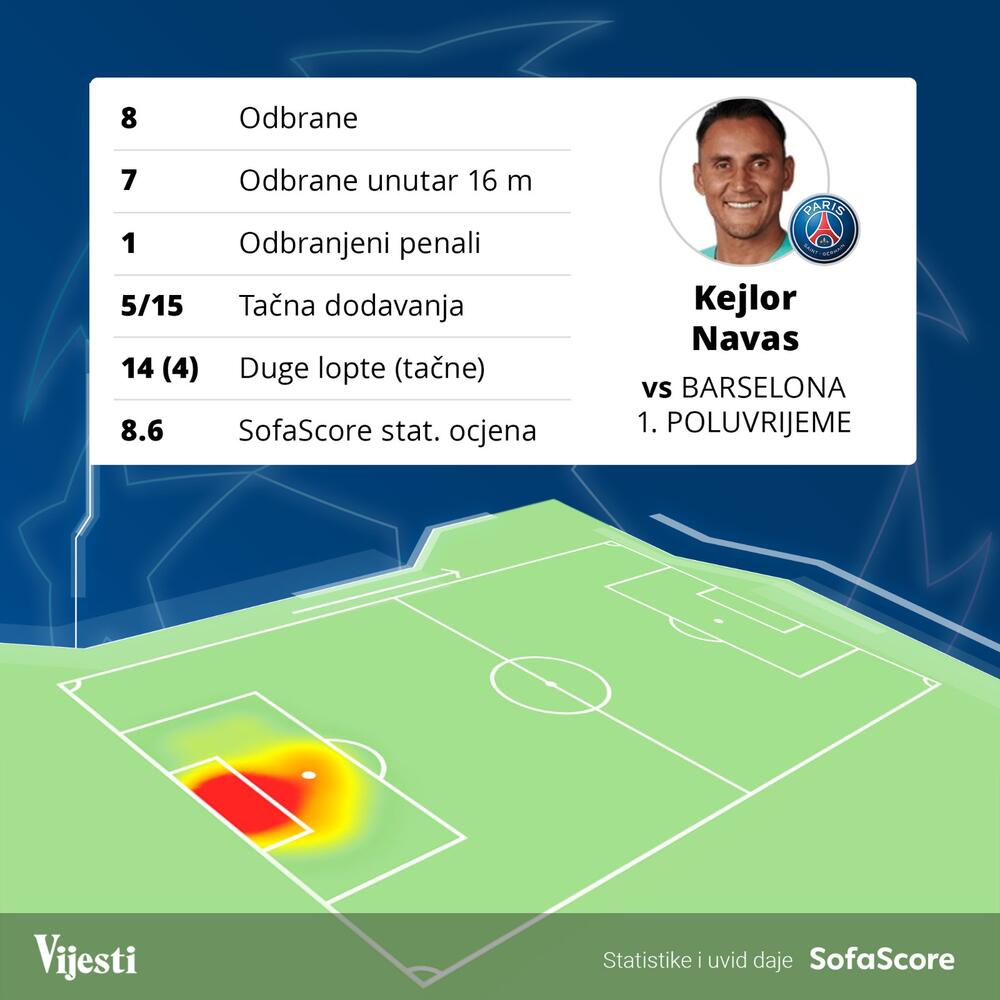 Kejlor Navas grafika