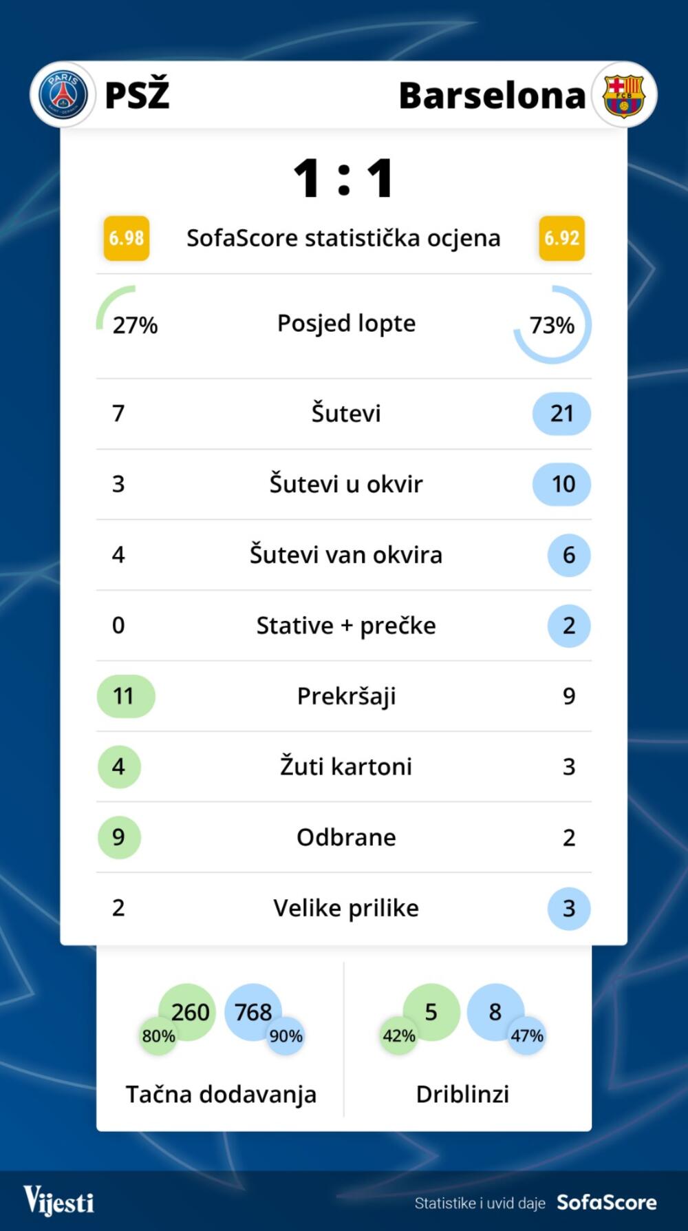 PSŽ - Barselona grafika