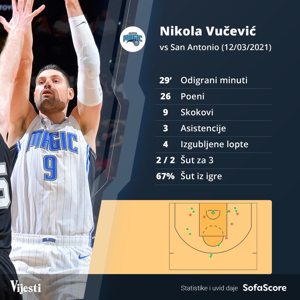 Nikola Vučević grafika