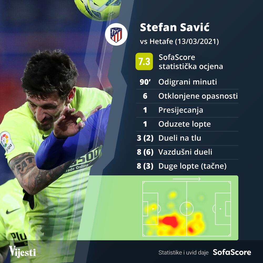 Stefan Savić