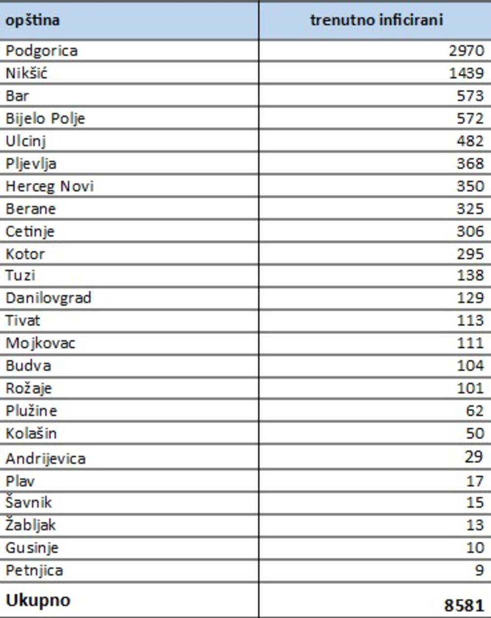 Broj zaraženih po opštinama