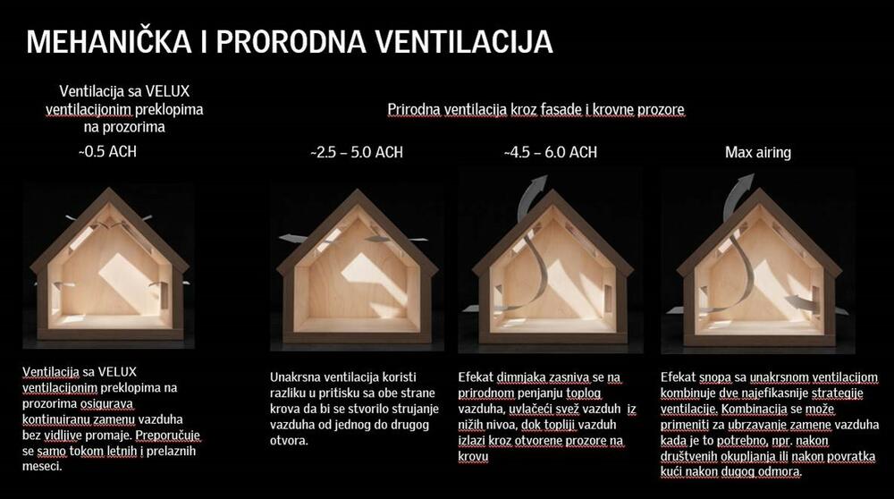 velux